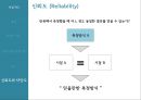 매스컴 연구방법론과학적 연구 과정연구의 목표연구가설설정연구설계측정방법 결정자료수집수집자료분석연구결과 일반화 61페이지
