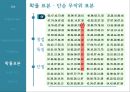 매스컴 연구방법론과학적 연구 과정연구의 목표연구가설설정연구설계측정방법 결정자료수집수집자료분석연구결과 일반화 82페이지