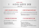 시리아 내전의 배경    25페이지