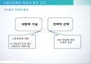 사용자와 사용자 단체한국 사용자 단체의 조직과 활동경영자의 노사관계 전략경영자의  목표와 전략사용자와 개별사용자 6페이지