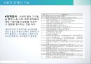 사용자와 사용자 단체한국 사용자 단체의 조직과 활동경영자의 노사관계 전략경영자의  목표와 전략사용자와 개별사용자 11페이지