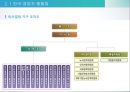 사용자와 사용자 단체한국 사용자 단체의 조직과 활동경영자의 노사관계 전략경영자의  목표와 전략사용자와 개별사용자 19페이지