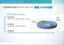 사용자와 사용자 단체한국 사용자 단체의 조직과 활동경영자의 노사관계 전략경영자의  목표와 전략사용자와 개별사용자 25페이지