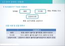 사용자와 사용자 단체한국 사용자 단체의 조직과 활동경영자의 노사관계 전략경영자의  목표와 전략사용자와 개별사용자 27페이지