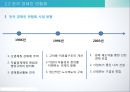 사용자와 사용자 단체한국 사용자 단체의 조직과 활동경영자의 노사관계 전략경영자의  목표와 전략사용자와 개별사용자 29페이지