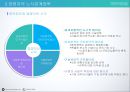 사용자와 사용자 단체한국 사용자 단체의 조직과 활동경영자의 노사관계 전략경영자의  목표와 전략사용자와 개별사용자 55페이지