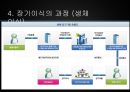 장기이식의 과정장기이식의 역사장기이식의 문제점장기이식 찬반양론 7페이지