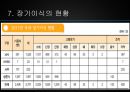 장기이식의 과정장기이식의 역사장기이식의 문제점장기이식 찬반양론 13페이지