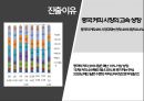 해외직접투자론스타벅스VS카페베네월마트vs코스트코브랜드마케팅서비스마케팅글로벌경영사례분석swotstp4p 19페이지