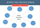 조직행동론커뮤니케이션 이론커뮤니케이션 방향조직 커뮤니케이션전자 커뮤니케이션 16페이지