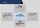 농심 기업분석 10페이지