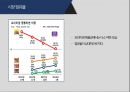 농심 기업분석 15페이지