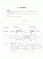 3D 프린터 사업계획서 11페이지