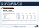 사우스웨스트 항공 서비스마케팅-차별적 서비스개념과 일관성 있는 서비스 제공물 19페이지