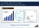 사우스웨스트 항공 서비스마케팅-차별적 서비스개념과 일관성 있는 서비스 제공물 20페이지