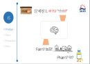 사조 안심햄 마케팅전략 14페이지