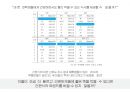 죽 전문점(간편식)사업계획서 10페이지