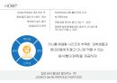 죽 전문점(간편식)사업계획서 11페이지