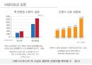 죽 전문점(간편식)사업계획서 17페이지