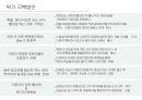 죽 전문점(간편식)사업계획서 20페이지