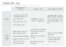 죽 전문점(간편식)사업계획서 38페이지