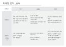 죽 전문점(간편식)사업계획서 42페이지