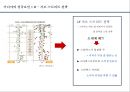 이디야와 카페베네의 마케팅 전략 비교 18페이지