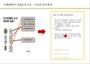 이디야와 카페베네의 마케팅 전략 비교 33페이지