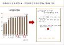 이디야와 카페베네의 마케팅 전략 비교 35페이지