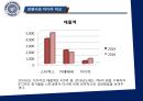 이디야커피의 경영전략 & 마케팅제안 19페이지