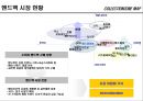 에스콰이어 4대 핸드백 브랜드 진입을 위한 중장기 전략 7페이지