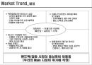 에스콰이어 4대 핸드백 브랜드 진입을 위한 중장기 전략 26페이지
