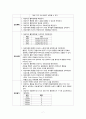 급성담낭염 case study입니다 실습과제 A+받았습니다 간호과정 및 진단 5개 있습니다 8페이지