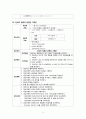 급성담낭염 case study입니다 실습과제 A+받았습니다 간호과정 및 진단 5개 있습니다 9페이지
