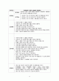 급성담낭염 case study입니다 실습과제 A+받았습니다 간호과정 및 진단 5개 있습니다 11페이지