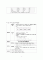 급성담낭염 case study입니다 실습과제 A+받았습니다 간호과정 및 진단 5개 있습니다 12페이지
