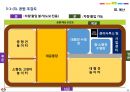 친환경 애완동물 공원 사업계획서 11페이지