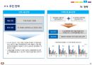 친환경 애완동물 공원 사업계획서 13페이지
