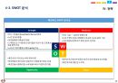 친환경 애완동물 공원 사업계획서 16페이지