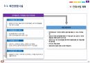 친환경 애완동물 공원 사업계획서 17페이지