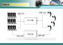 자산관리와 소셜투자 분야 핀테크 현황과 전망 27페이지
