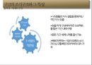 왜 구글은 조직문화에 최우선의 가치를 두는가 7페이지