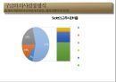 왜 구글은 조직문화에 최우선의 가치를 두는가 14페이지