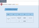 핸드폰 케이스 사업계획서 42페이지