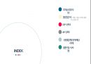 모바일 오피스 세계1위 대한민국 기업 인프라웨어-중소기업론 2페이지