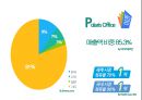 모바일 오피스 세계1위 대한민국 기업 인프라웨어-중소기업론 7페이지