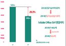 모바일 오피스 세계1위 대한민국 기업 인프라웨어-중소기업론 28페이지