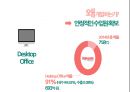 모바일 오피스 세계1위 대한민국 기업 인프라웨어-중소기업론 50페이지