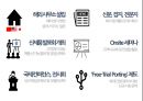 모바일 오피스 세계1위 대한민국 기업 인프라웨어-중소기업론 58페이지
