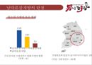 남다른감자탕의 마케팅남다른감자탕 소개남다른감자탕의 장점 단점브랜드마케팅서비스마케팅글로벌경영사례분석swotstp4p 17페이지